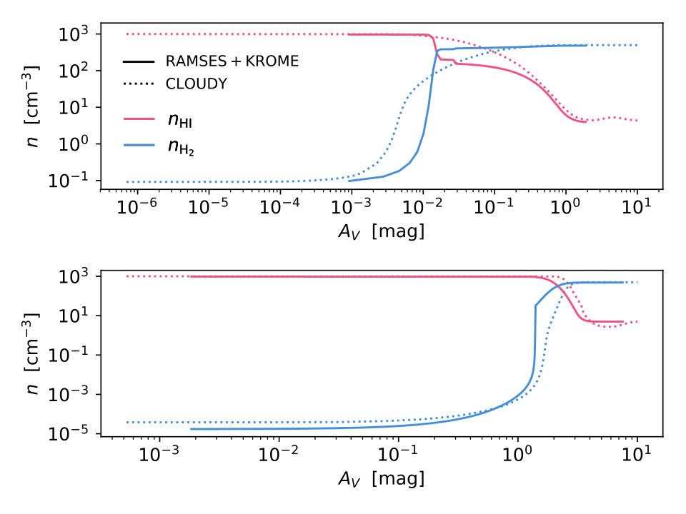 Figure 19